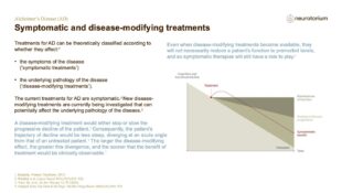 Alzheimers Disease – Treatment Principles – slide 12